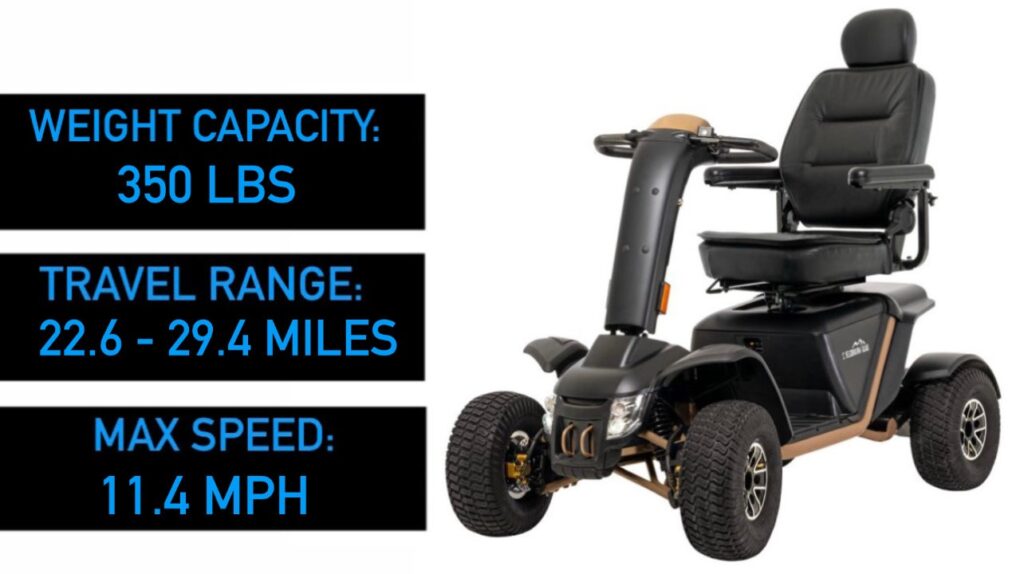 How Much Does a Mobility Scooter Cost?