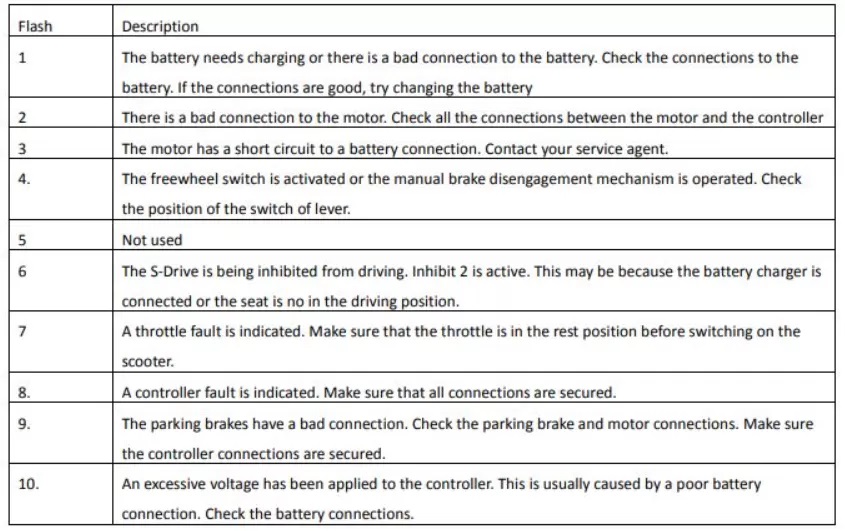 Mobility Scooter Beep Codes Troubleshooting