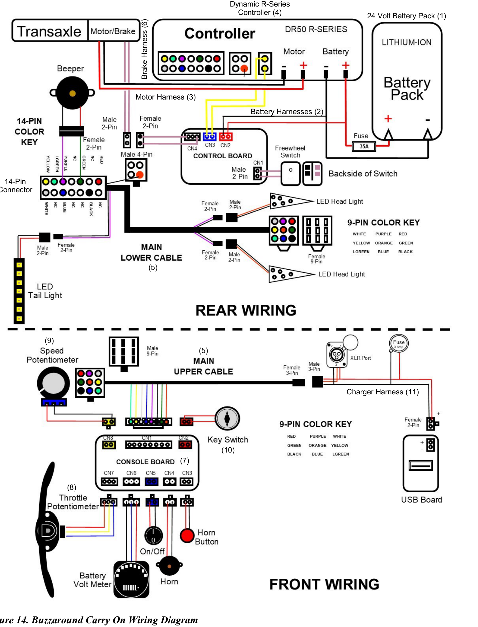 Golden Technologies BuzzAround Carry-On GB120 main wiring diagram showing battery pack, controller, motor, brake, console board, charger harness, and wiring connections.